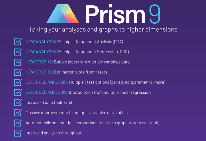 GraphPad Prism Crack